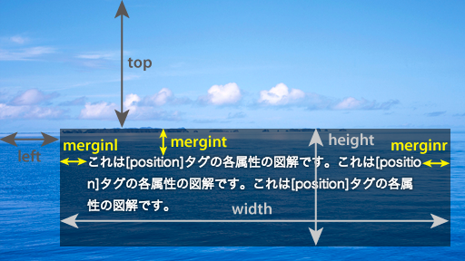 [position]タグの各属性で指定できる情報の図解